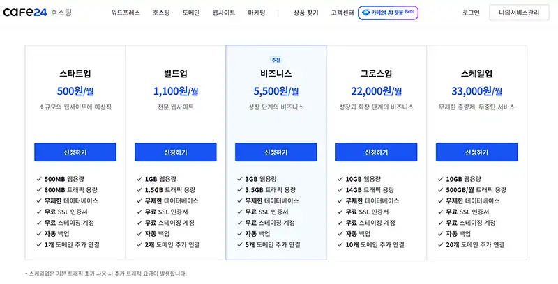 처음 시작하기 쉬운 워드프레스 블로그 솔루션 카페24