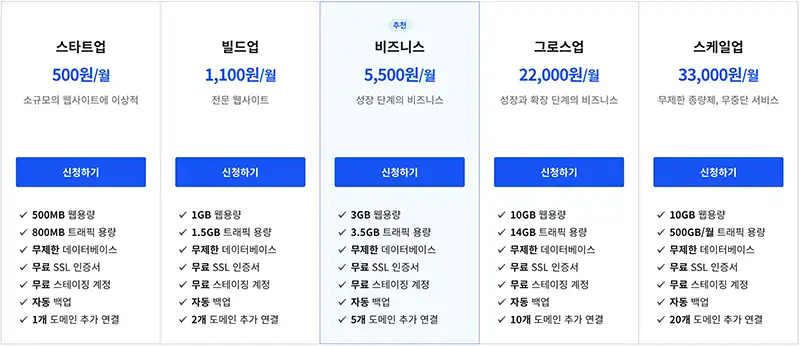 카페24 워드프레스 블로그 호스팅 가격표