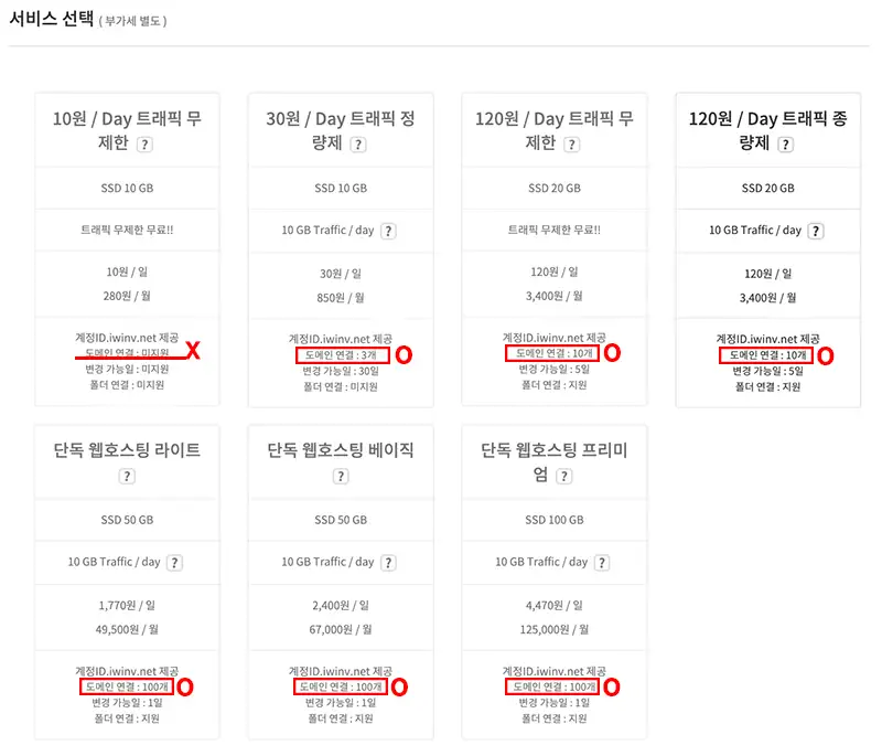 가성비 좋은 웹호스팅 iwinv 핑테스트i