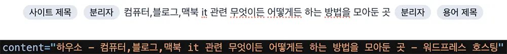 태그 페이지의 메타 설명에 삽입할 수 있는 변수는 사이트제목, 용어제목(태그),분리자 3가지이다.
