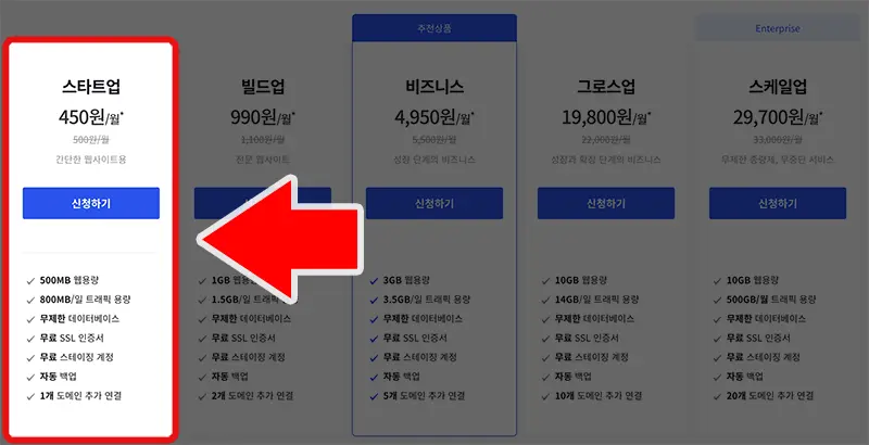워드프레스로 블로그를 운영하려면 호스팅 서비스가 필요하다. 카페24 매니지드 워드프레스 스타트업 상품 가격