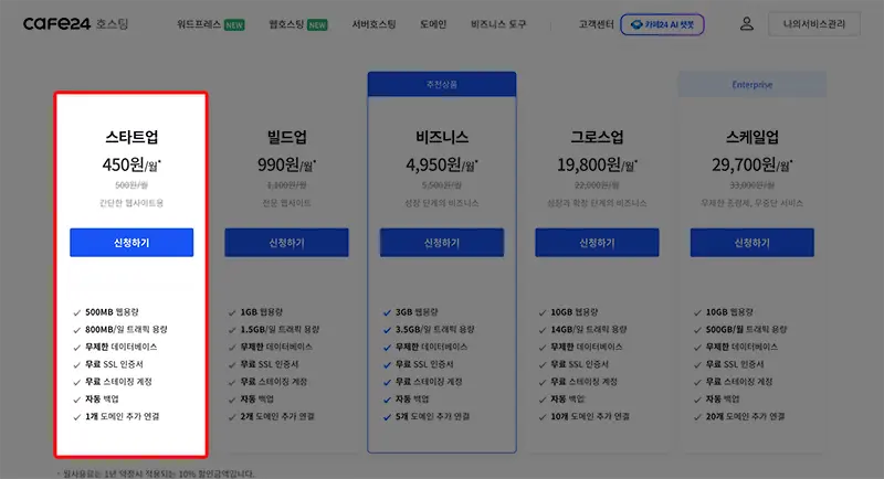 카페24 매니지드 워드프레스 상품 선택