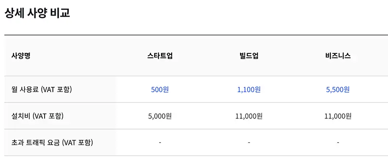 카페24 매니지드 워드프레스 상품별 사양 및 가격표